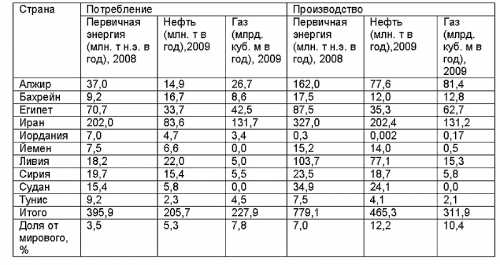 негативная энергетика